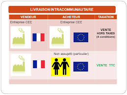 livraison-intracommunautaire