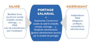 le-portage-salarial